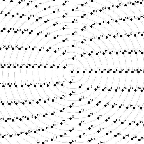 Number wheel, figure 1