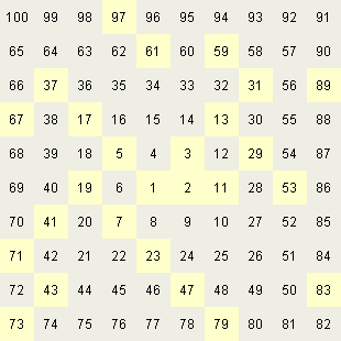 Number wheel, figure 4