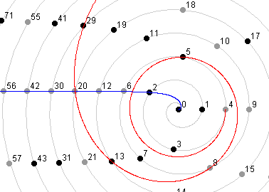 Number wheel, figure 4
