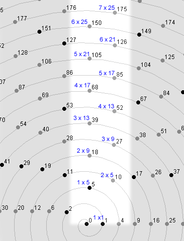 Number wheel, figure 4
