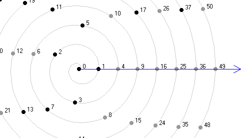 Number wheel, figure 4