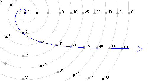 Number wheel, figure 5