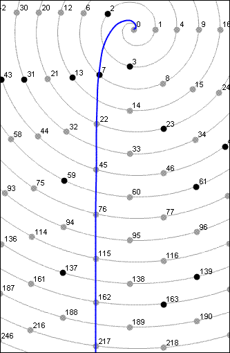 Number wheel, figure 4