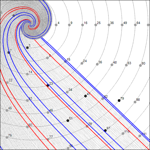 Number wheel, figure 4