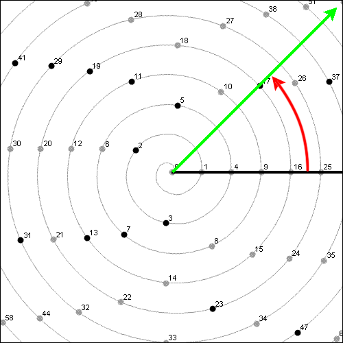 Number wheel, figure 4